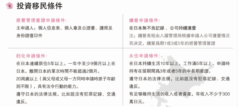 日本投资条件.png